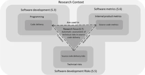 Figure 1 An overview of the research context 