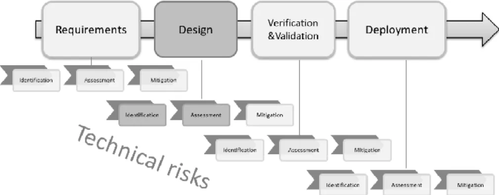 Figure 9 The research focus in the context of software development phases 