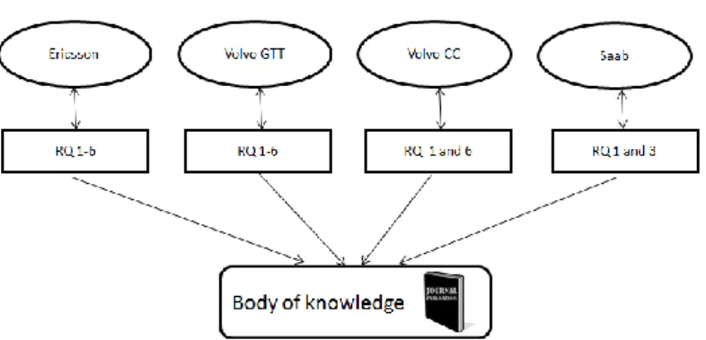 Figure 12 Action research for generating knowledge on technical risk  assessment of code delivery 