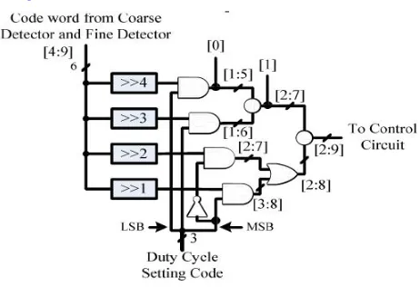 Fig.3Duty Cycle Setting Circuit. 