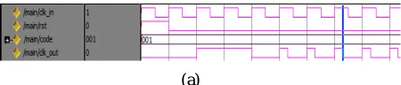 Fig. 4 Frequency =2MHz, CLKin duty cycle =50%. (a) CLKout duty cycle =31%.(b) CLKout duty cycle =35%