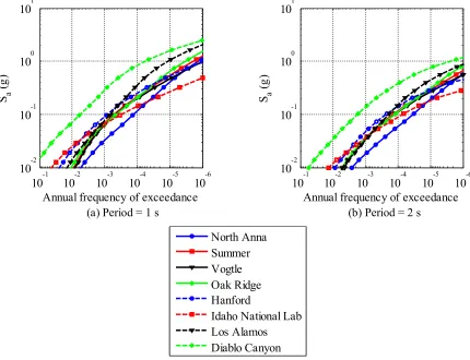 Figure 3. Location of eight nuclear facilities in the United States (adopted from Kumar et al