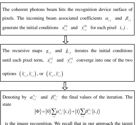 figure the image significance [14-17]. This corresponds to a situation with multi-pixel states