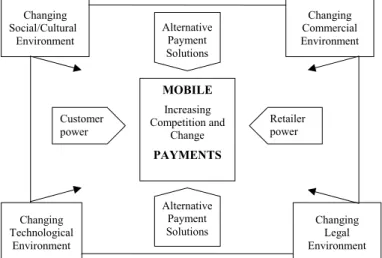 Figure 2. Technology Acceptance Contingency Model. 