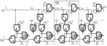 Fig.3.Proposed glitch-free NAND-based DCDL (inverting topology). 