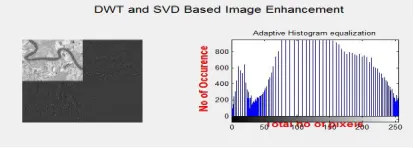 Figure 4 shows Discrete Wavelet Transform of an 
