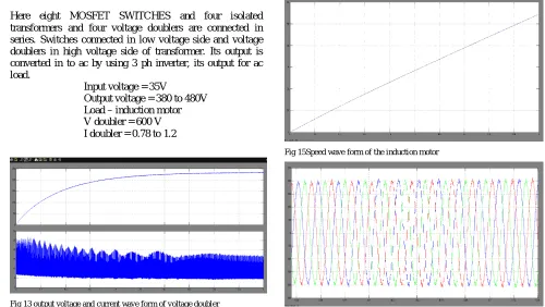 Fig 13 output voltage and current wave form of voltage doubler 