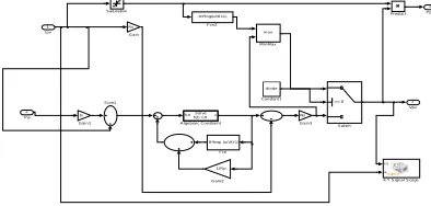 Fig. 7 Simulation of PV Sub system of solar cell 