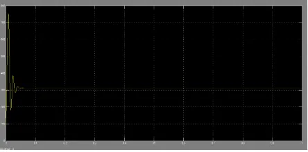 Fig. 10Simulation of LC Filter 