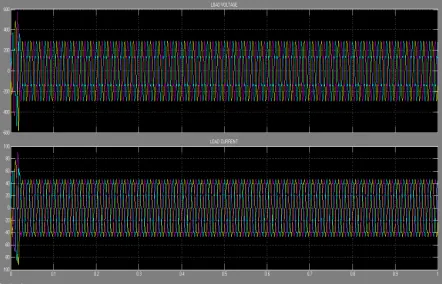 Fig. 16 Output Voltage and Current of Non-linear load 