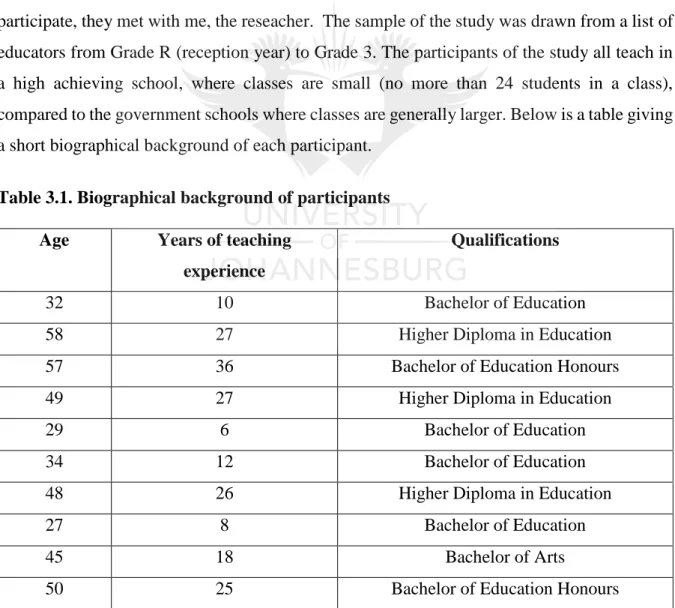 Table 3.1. Biographical background of participants 