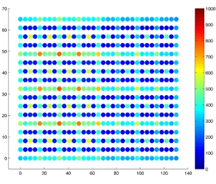 Figure 9.  CSS maximum horizontal forces for incoherent motion case (units in kN)  
