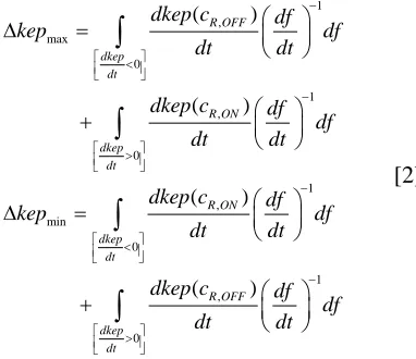Fig. 3 shows the sign of da/dttrue anomaly along the orbit and the initial value of for an initial semi-major axis of 30,000 km