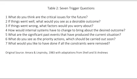Table 2: Seven Trigger Questions 