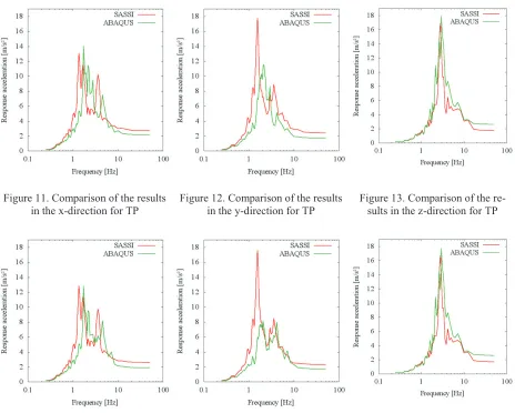 Figure 11. Comparison of the results 