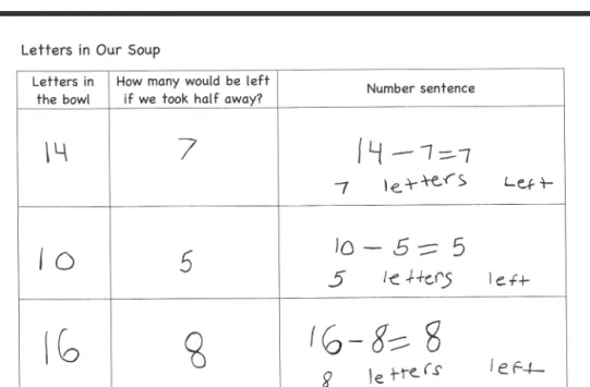 Figure 5.6   This student explores subtraction by removing half  of  the letters from  his soup.