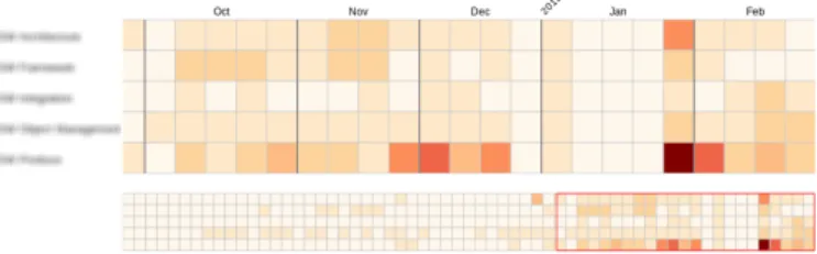 Fig. 13. Heat map showing reported time