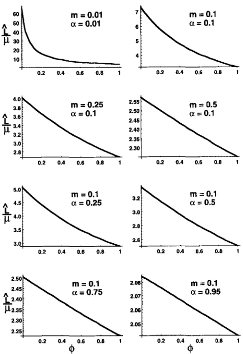 FIGURE used. However, when j i s  small, these curves are  more  or less broad  range the same for all reasonably small values portional of these curves was checked using the  complete deviated from the actual values by less than is worst