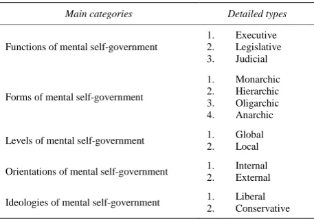 Figure 1. Components of group creativity (Siau, 1995). 