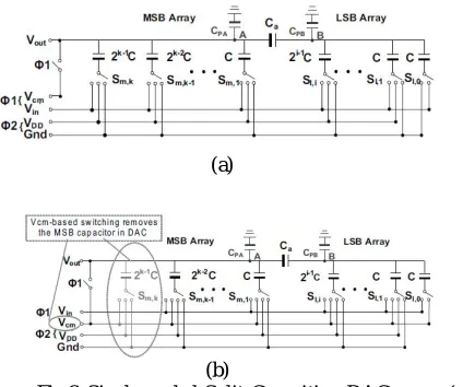 Fig. 1: N-bit SAR ADC architecture 