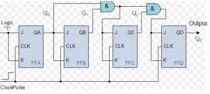 Fig 7: Signal generarator 