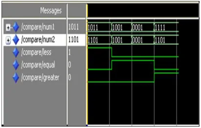Figure 11 :  4 bit comparator  