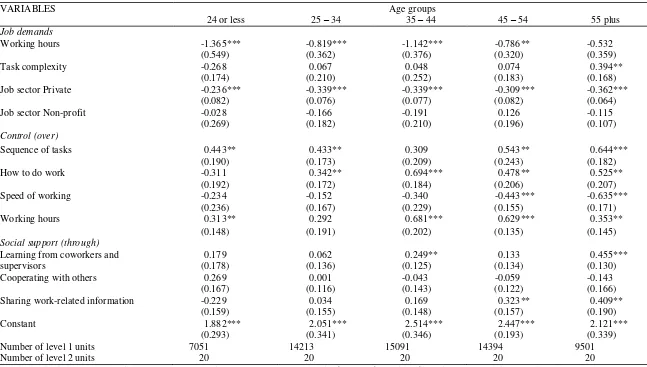 Table 7. The JDC-S Model Applied to Social Trust by Age: The Case of Caution. 