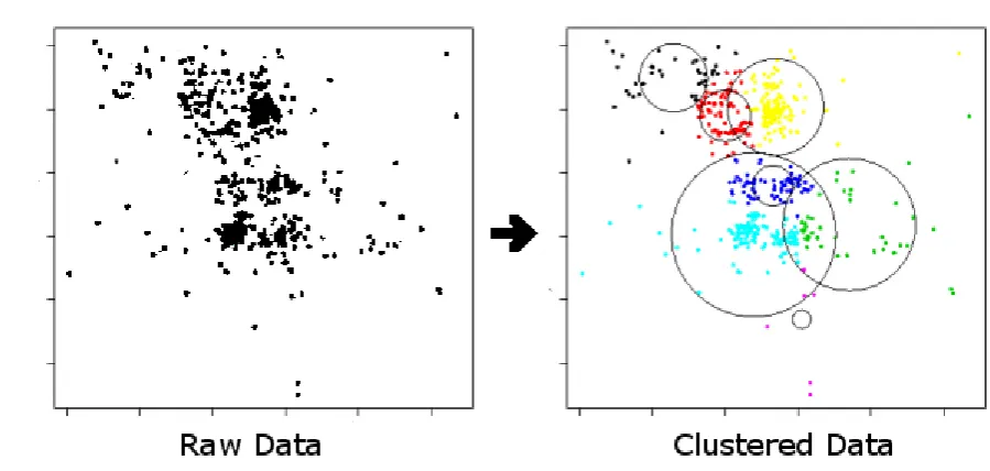 Fig. 2 K-Means Clustering  
