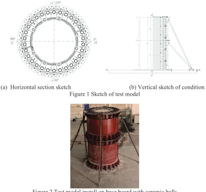 Figure 1 Sketch of test model 