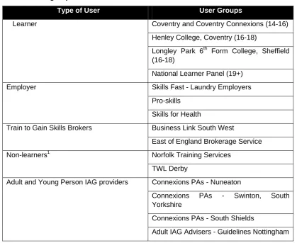 Table 1-1  Focus groups of users 