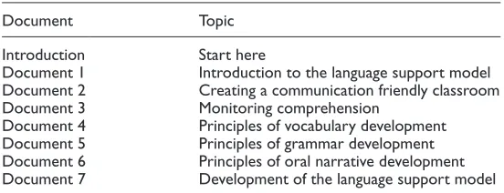 Table 2. The language support model for teachers: Documents