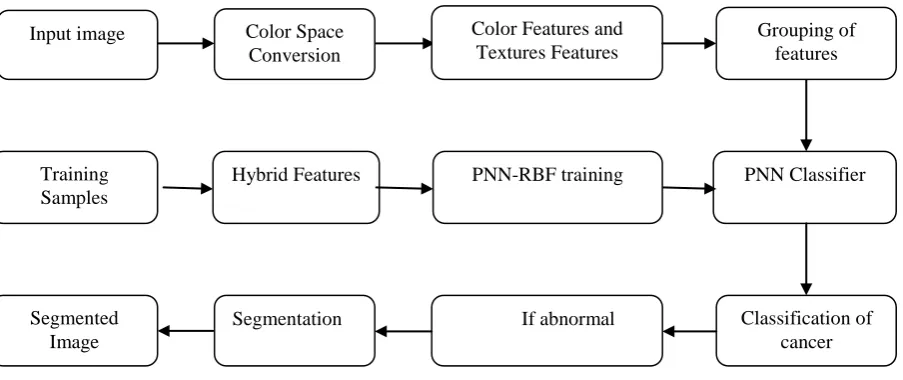 Fig . 1 Basic Block Diagram 