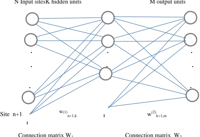 Fig. 2 Structure of the probabilistic neural network    