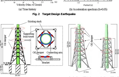 Fig. 3  Upgrading Design Concept 