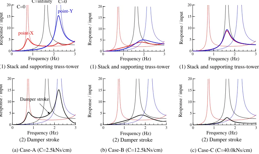Table 1.  Damper Specifications 