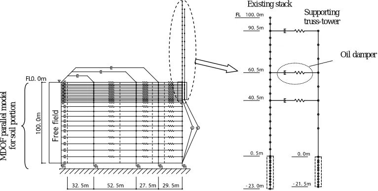 Table 2.  Damper Distribution 
