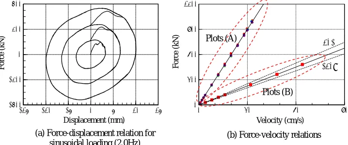 Fig. 12  Test Results of Full-scale Device (M-type) 