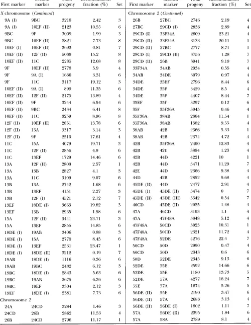 TABLE A1 - Continued 