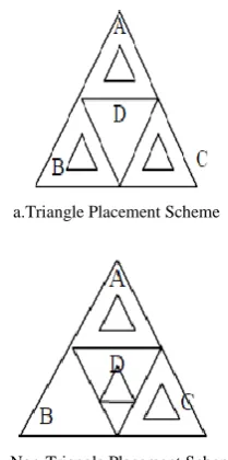 Fig. 2 Anchor Node Placement Scheme b. Non-Triangle Placement Scheme  
