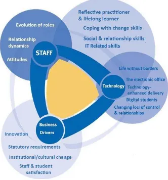 Figure 1: Technology-enhanced changes to working practices framework 