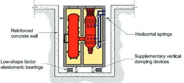Figure 1.   LSF Bearings and Damping Devices (adapted from Blanford 2007) 