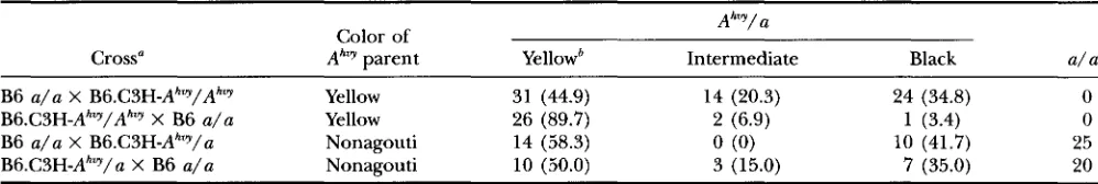 TABLE 1 