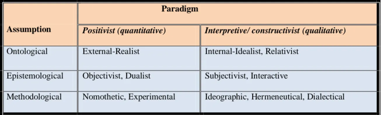 Table 4.1: Paradigms 