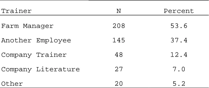 Table 7. Who Administered The Euthanasia Training 