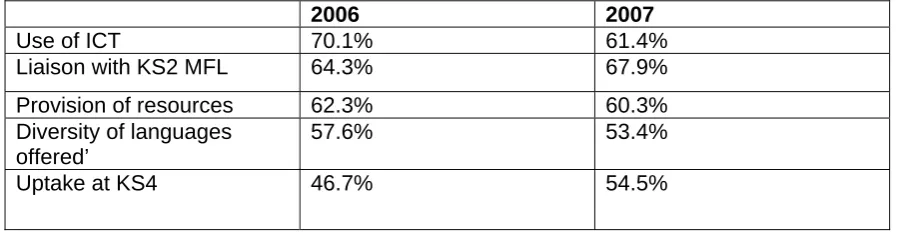 Table 6.1: How the impact of SLC status is felt in different aspects of departmental work  