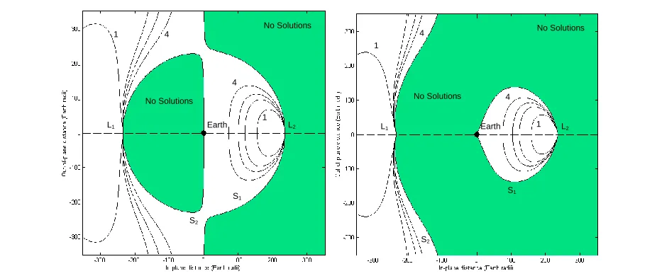 Fig. 9: Comparison of contours of sail loading in the x-z plane with reflectivity 