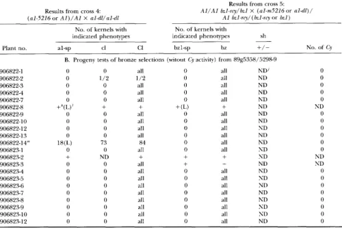 TABLE 2 Continued 