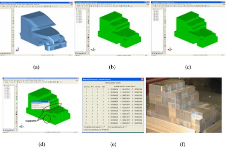 Figure 5. Truck component: a) CAD model, b) Octree model, c) optimized model, d) addition of 