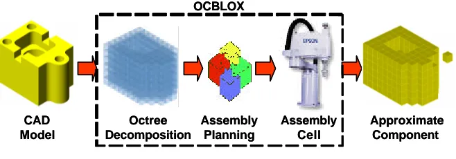 Figure 1. Overview of the OcBlox system.  