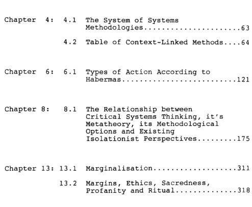 Table of Context-Linked Methods .... 64 